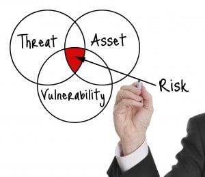 Risk Assessment
